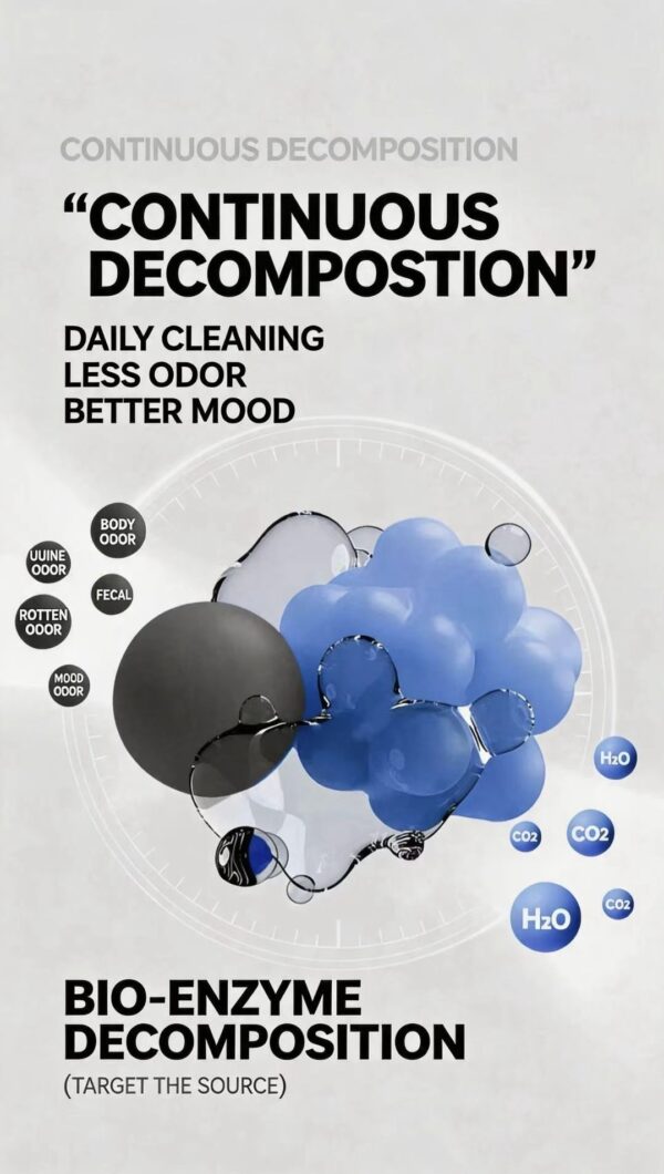 Pet Deodorizer, Bacterial Inhibitor, Urine Odor Remover, Cat and Dog Urine Enzyme Decomposer Spray for Cats
